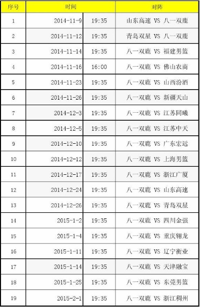 男篮CBA比赛日程安排一览表-第2张图片-www.211178.com_果博福布斯