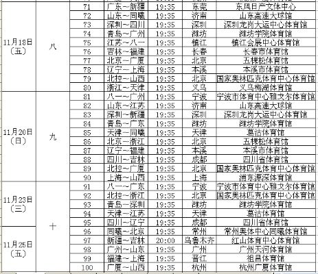 男篮CBA比赛日程安排一览表-第3张图片-www.211178.com_果博福布斯