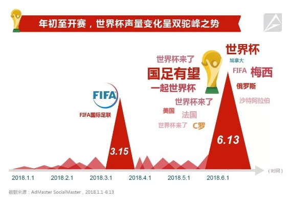 中国参加世界杯的前景如何？-第2张图片-www.211178.com_果博福布斯