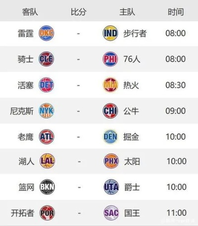 NBA比赛完整赛程表日期公布（看完这个你就不会错过任何一场比赛）