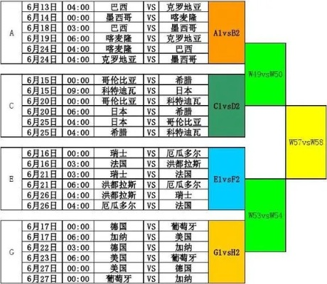 2015世界杯赛程赛果 完整赛程及比赛结果-第3张图片-www.211178.com_果博福布斯