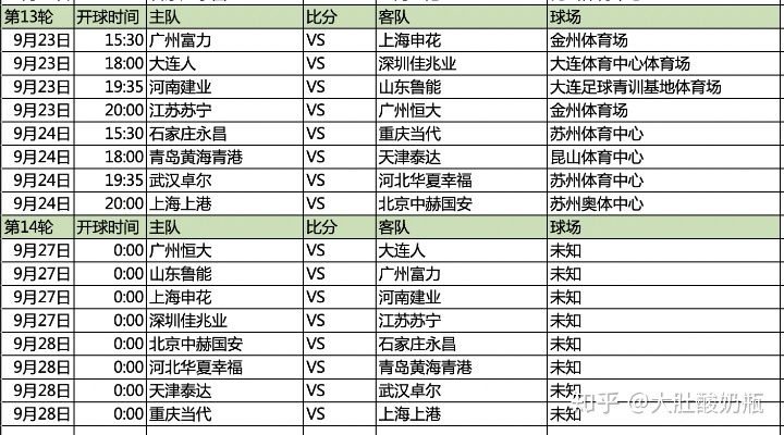 中超赛程主客场 中超赛程及场地-第3张图片-www.211178.com_果博福布斯