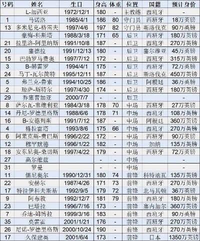 西甲各队转会信息 2021西甲足坛最新转会一览表-第3张图片-www.211178.com_果博福布斯