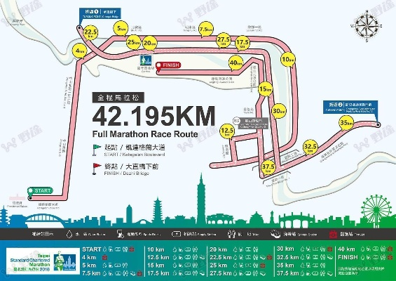 台北马拉松怎么报名 台北马拉松报名指南-第2张图片-www.211178.com_果博福布斯